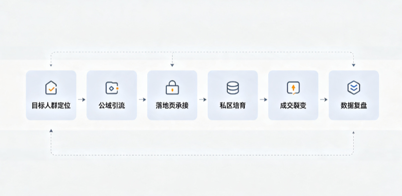 怀化AI 搜索获客深度解析：把握生成式搜索红利，抢占 AI 智能体流量入口