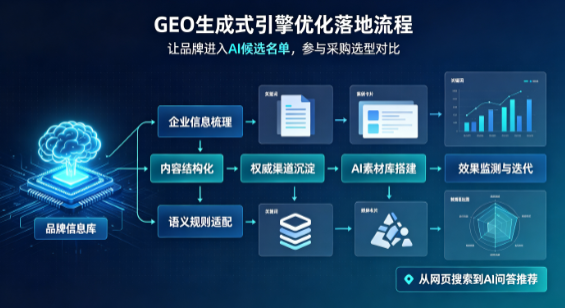 怀化B端采购决策：GEO优化藏着哪些全新机会？