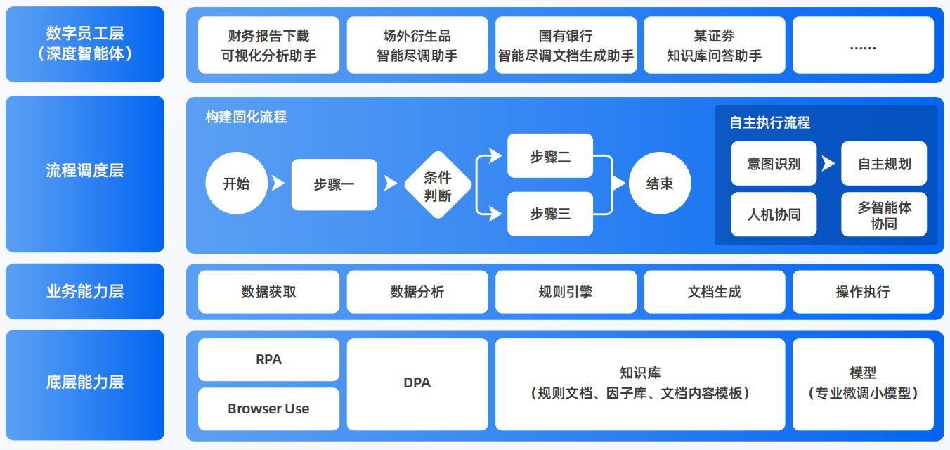 怀化AI智能体工程搭建指南：架构设计、工具链与生产环境优化方案