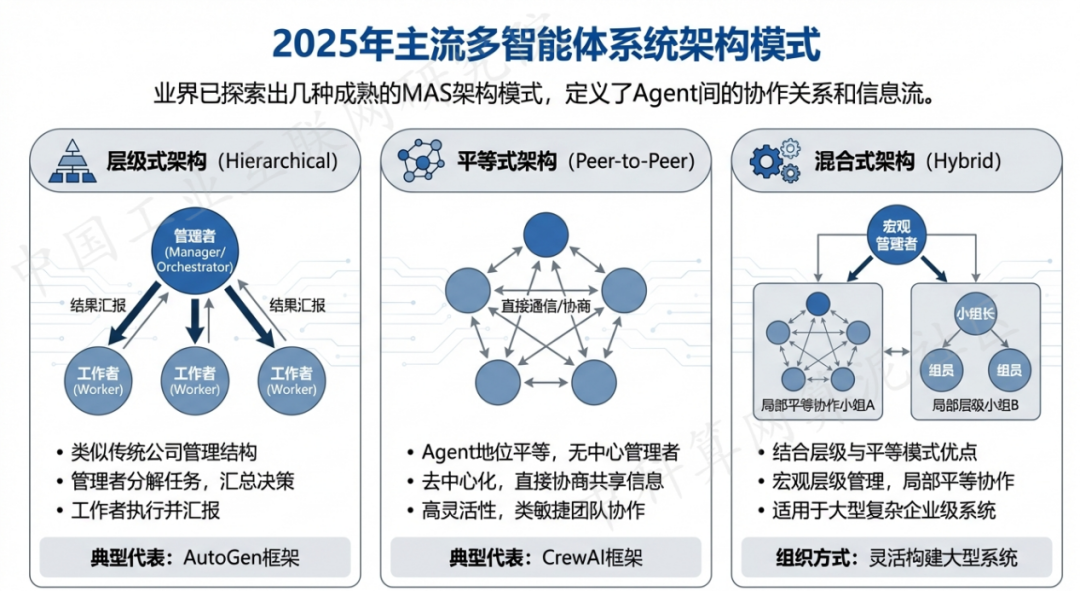 怀化 AI 智能体商业应用探析：智能自主程序助力企业数字化升级