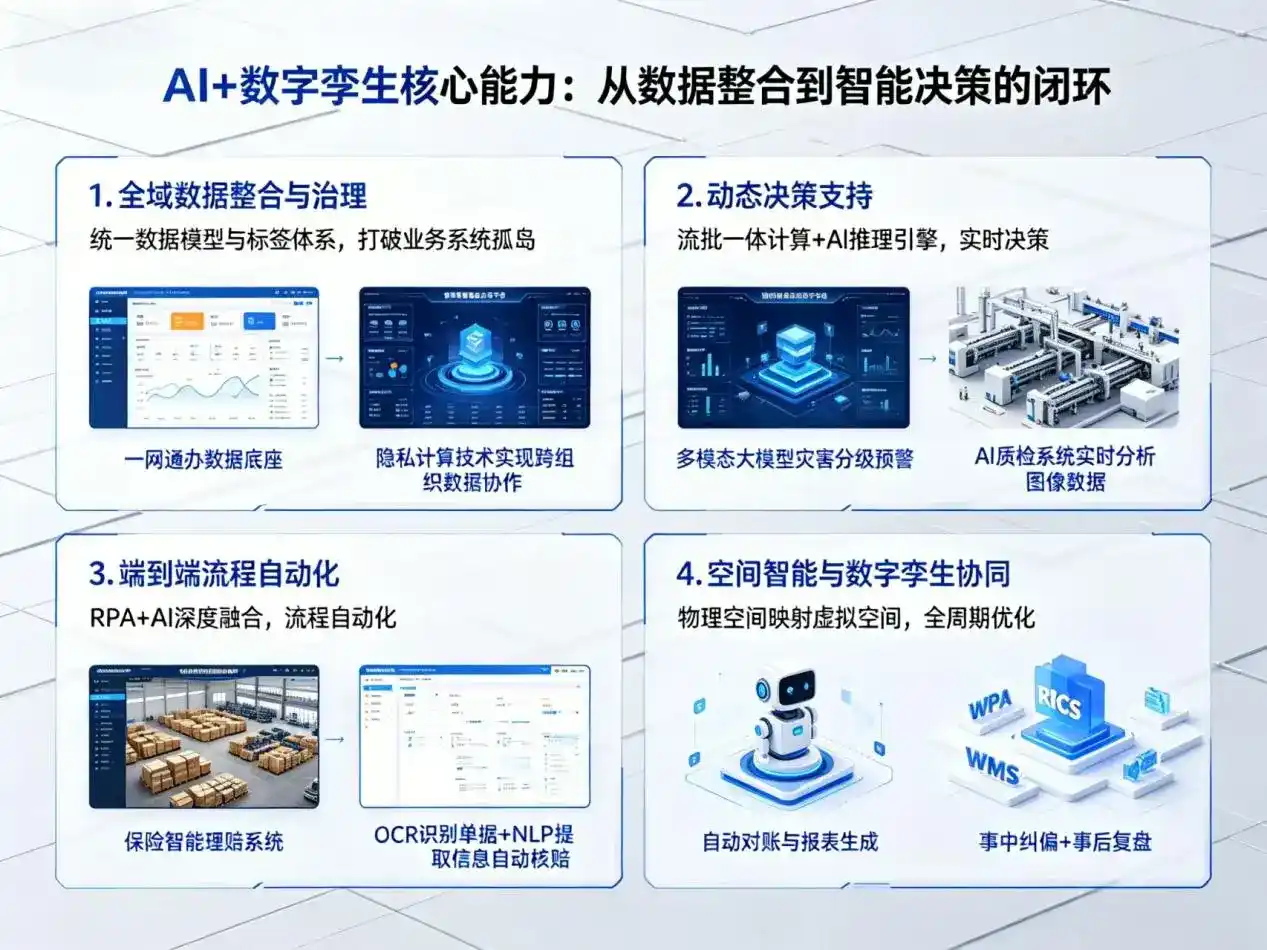 AI大模型落地优化服务｜解决怀化企业大模型响应慢、输出不准、成本偏高问题