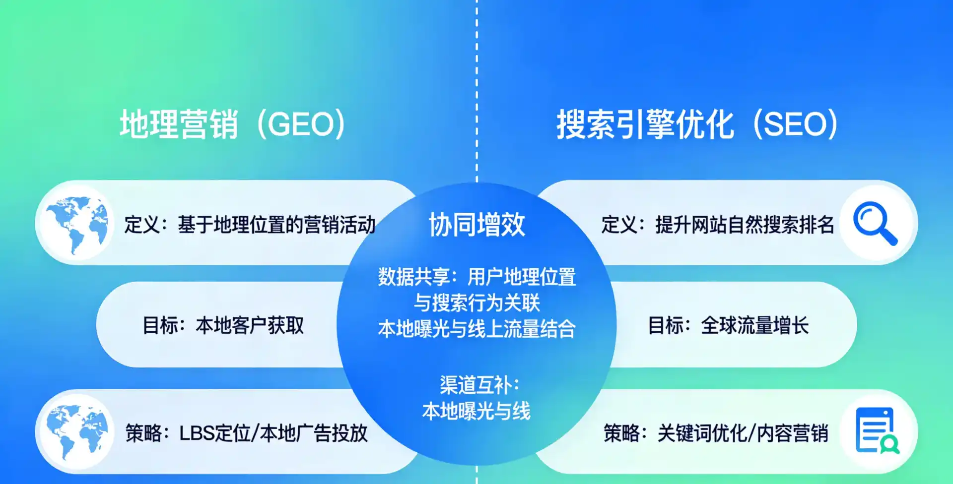 立足怀化，从用户需求与流量逻辑，解读GEO优化的落地价值与应用前景