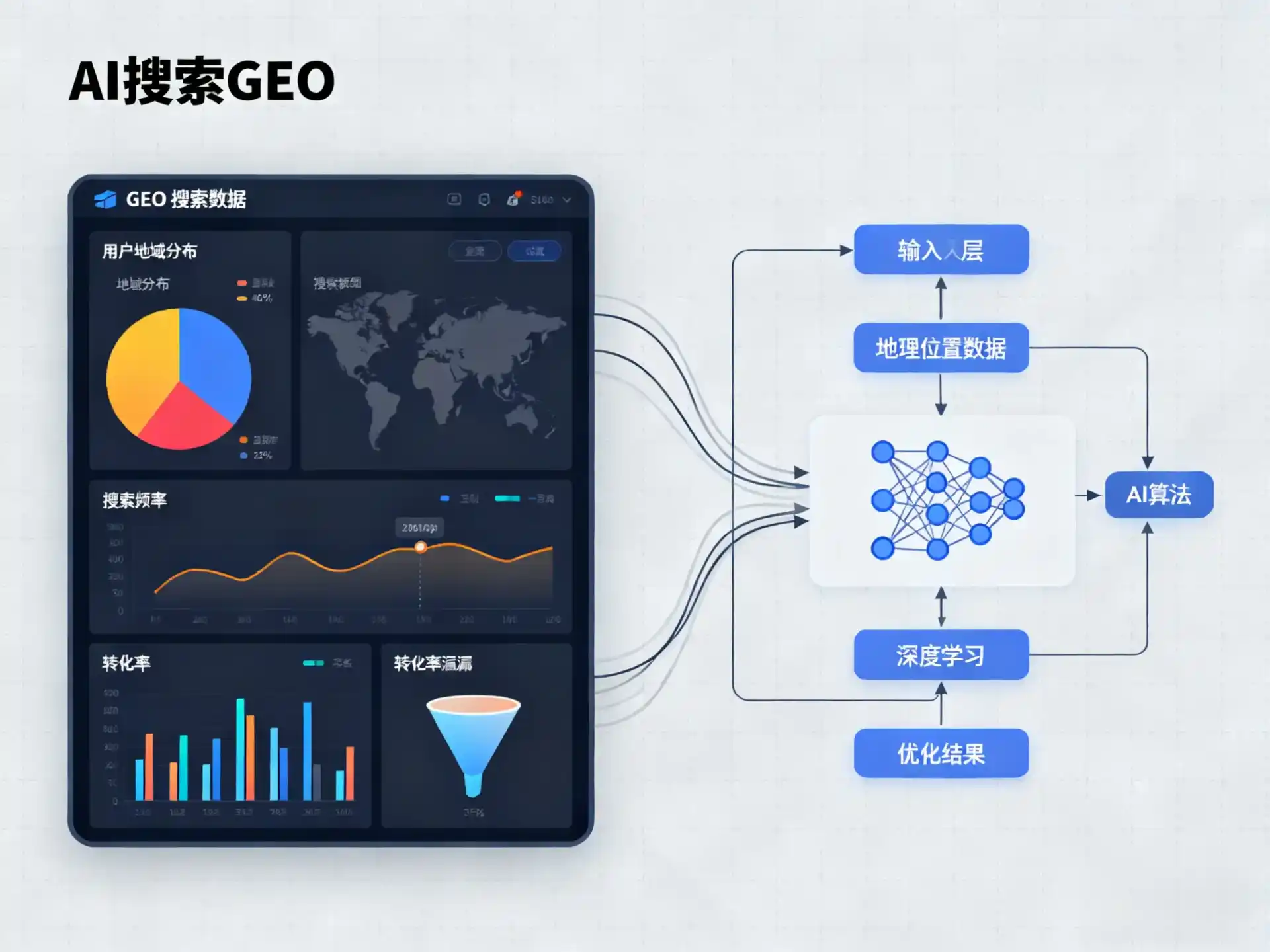 怀化GEO优化服务商该如何筛选？生成式引擎优化行业实践观察